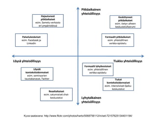 Kuva saatavana: http://www.flickr.com/photos/harto/5068756112/in/set-72157625134401194/
 