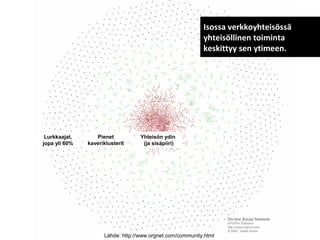 Isossa verkkoyhteisössä
                                                           yhteisöllinen toiminta
                                                           keskittyy sen ytimeen.




 Lurkkaajat,      Pienet           Yhteisön ydin
jopa yli 60%   kaveriklusterit      (ja sisäpiiri)




                     Lähde: http://www.orgnet.com/community.html
 