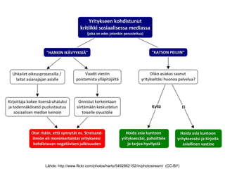 Lähde: http://www.flickr.com/photos/harto/5492862152/in/photostream/ (CC-BY)
 