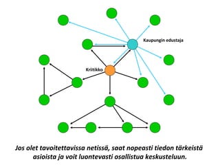 Kaupungin edustaja




                        Kriitikko




Jos olet tavoitettavissa netissä, saat nopeasti tiedon tärkeistä
      asioista ja voit luontevasti osallistua keskusteluun.
 