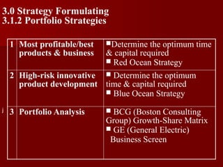 Formulate Capital Development Strategy OUM - SM S(3) 15 10 09.pptxOUM - SM S(5) 15 10 09.pptx