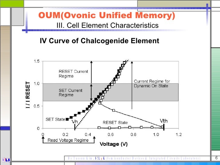 ovonic unified memory This paper discusses the development status of the memory cell element of oum (ovonic unified memory) - a chalcogenide-based, phase-change nonvolatile semi. ovonic unified memory This paper discusses the development status of the memory cell element of oum (ovonic unified memory) - a chalcogenide-based, phase-change nonvolatile semi.