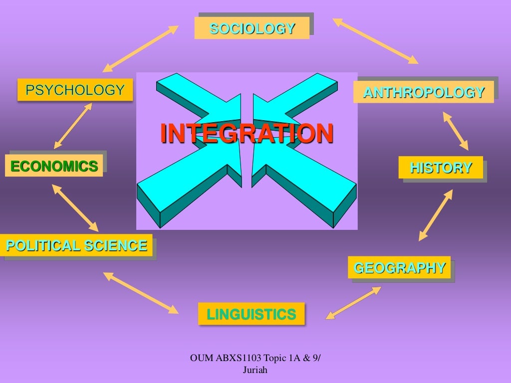 Oum Abxs1103 Topic 1 A 9 What Is Social Science