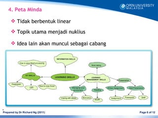 4. Peta Minda

       Tidak berbentuk linear

       Topik utama menjadi nuklius

       Idea lain akan muncul sebagai cabang




Prepared by Dr Richard Ng (2011)               Page 6 of 12
 