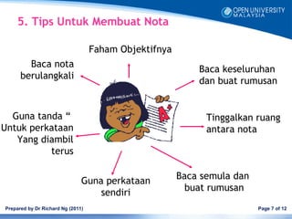 5. Tips Untuk Membuat Nota

                                   Faham Objektifnya
        Baca nota
                                                           Baca keseluruhan
      berulangkali
                                                           dan buat rumusan


  Guna tanda “                                               Tinggalkan ruang
Untuk perkataan                                              antara nota
   Yang diambil
          terus


                               Guna perkataan          Baca semula dan
                                   sendiri               buat rumusan
Prepared by Dr Richard Ng (2011)                                         Page 7 of 12
 