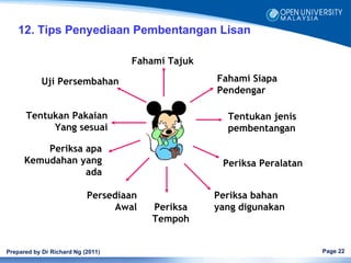 12. Tips Penyediaan Pembentangan Lisan

                                   Fahami Tajuk

            Uji Persembahan                       Fahami Siapa
                                                  Pendengar

      Tentukan Pakaian                              Tentukan jenis
           Yang sesuai                              pembentangan

          Periksa apa
      Kemudahan yang                               Periksa Peralatan
                  ada

                           Persediaan             Periksa bahan
                                 Awal   Periksa   yang digunakan
                                        Tempoh


Prepared by Dr Richard Ng (2011)                                       Page 22
 