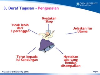 3. Deraf Tugasan - Pengenalan

                                   Nyatakan
                                     Skop
          Tidak lebih
              dari                                  Jelaskan Isu
          3 perenggan                                  Utama




                 Terus kepada                   Nyatakan
                 Isi Kandungan                  apa yang
                                                 hendak
                                              disampaikan
Prepared by Dr Richard Ng (2011)                                   Page 5
 