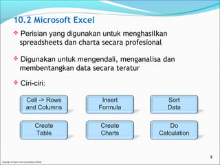 10.2 Microsoft Excel 
 Perisian yang digunakan untuk menghasilkan 
spreadsheets dan charta secara profesional 
 Digunakan untuk mengendali, menganalisa dan 
membentangkan data secara teratur 
 Ciri-ciri: 
Cell -> Rows 
and Columns 
Create 
Table 
Copyright © Open University Malaysia (OUM) 
Insert 
Formula 
Create 
Charts 
Sort 
Data 
Do 
Calculation 
5 
 