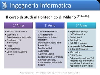 Il corso di studi al Politecnico di Milano (1° livello)
Ingegneria Informatica
Assomorosini - Orientamento Universitario 04/05/2014
1° Anno
• Analisi Matematica 1
• Economia e
Organizzazione Aziendale
• Fondamenti di
Informatica
• Fisica
• Elettrotecnica
• Geometria e Algebra
Lineare
2° Anno 3° Anno
• Analisi Matematica 2
• Architettura dei
Calcolatori e Sistemi
Operativi
• Statistica e Calcolo delle
Probabilità
• Fondamenti di
Automatica
• Algebra e Logica
• Fondamenti di Elettronica
• Chimica Generale,
Automazione Industriale,
Misure
• Algoritmi e principi
dell’Informatica
• Basi di Dati 1
• Reti Logiche
• Reti TLC e Internet
• Ingegneria del Software
• Sistemi Informativi
• Meccanica
• Fisica Tecnica
• Robotica, Segnali per TLC,
Progetto ing. Informatica,
Knowledge Engineering,
Applicazioni Ipermediali
 