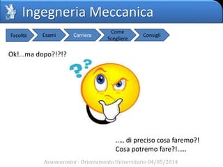 Ingegneria Meccanica
Assomorosini - Orientamento Universitario 04/05/2014
Facoltà Esami Carriera
Come
Scegliere
Consigli
Ok!...ma dopo?!?!?
..… di preciso cosa faremo?!
Cosa potremo fare?!.....
 