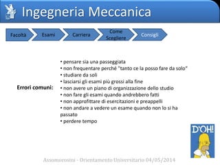 Ingegneria Meccanica
Assomorosini - Orientamento Universitario 04/05/2014
Facoltà Esami Carriera
Come
Scegliere
Consigli
Errori comuni:
• pensare sia una passeggiata
• non frequentare perché "tanto ce la posso fare da solo“
• studiare da soli
• lasciarsi gli esami più grossi alla fine
• non avere un piano di organizzazione dello studio
• non fare gli esami quando andrebbero fatti
• non approfittare di esercitazioni e preappelli
• non andare a vedere un esame quando non lo si ha
passato
• perdere tempo
 