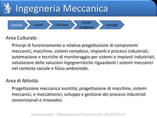 Ingegneria Meccanica
Area Culturale:
Principi di funzionamento e relativa progettazione di componenti
meccanici, macchine, sistemi complessi, impianti e processi industriali;
automazione e tecniche di monitoraggio per sistemi e impianti industriali;
valutazione delle soluzioni ingegneristiche riguardanti i sistemi meccanici
nel contesto sociale e fisico ambientale.
Area di Attività:
Progettazione meccanica assistita; progettazione di macchine, sistemi
meccanici, e meccatronici; sviluppo e gestione dei processi industriali
convenzionali e innovativi.
Assomorosini - Orientamento Universitario 04/05/2014
Facoltà Esami Carriera
Come
Scegliere
Consigli
 