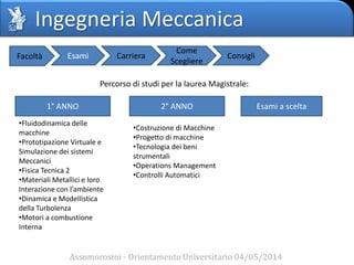 Ingegneria Meccanica
Assomorosini - Orientamento Universitario 04/05/2014
Facoltà Esami Carriera
Come
Scegliere
Consigli
Percorso di studi per la laurea Magistrale:
1° ANNO 2° ANNO Esami a scelta
•Fluidodinamica delle
macchine
•Prototipazione Virtuale e
Simulazione dei sistemi
Meccanici
•Fisica Tecnica 2
•Materiali Metallici e loro
Interazione con l’ambiente
•Dinamica e Modellistica
della Turbolenza
•Motori a combustione
Interna
•Costruzione di Macchine
•Progetto di macchine
•Tecnologia dei beni
strumentali
•Operations Management
•Controlli Automatici
 