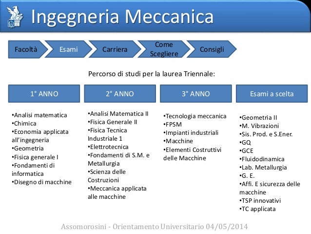Offerte Di Lavoro Per Ingegneri Meccanici OUM - Ingegneria Meccanica