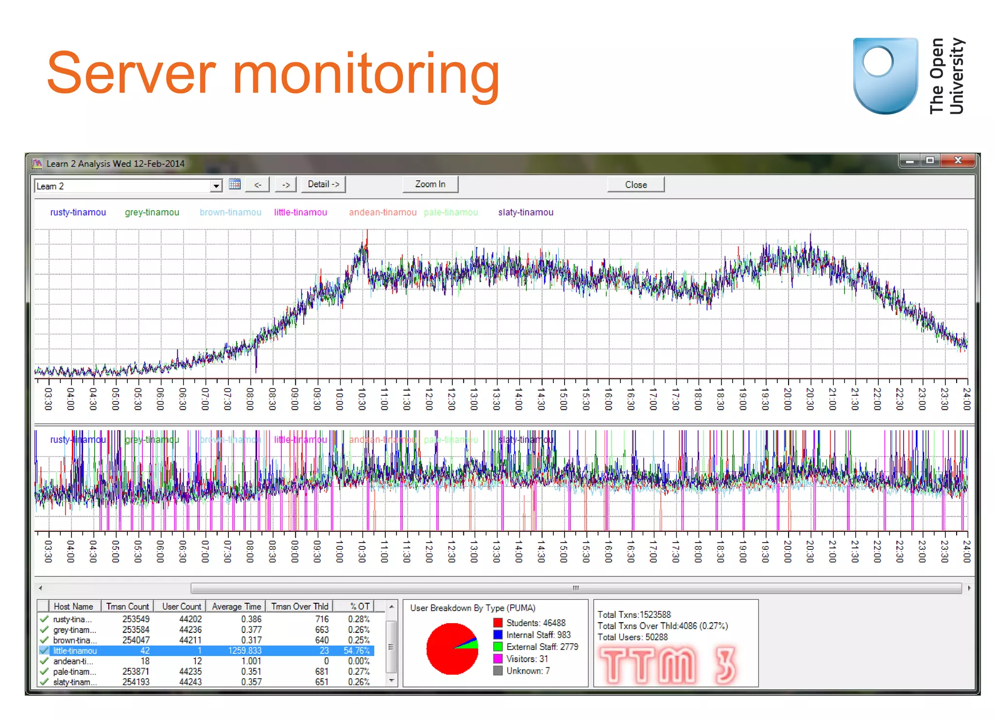 Server monitoring
 