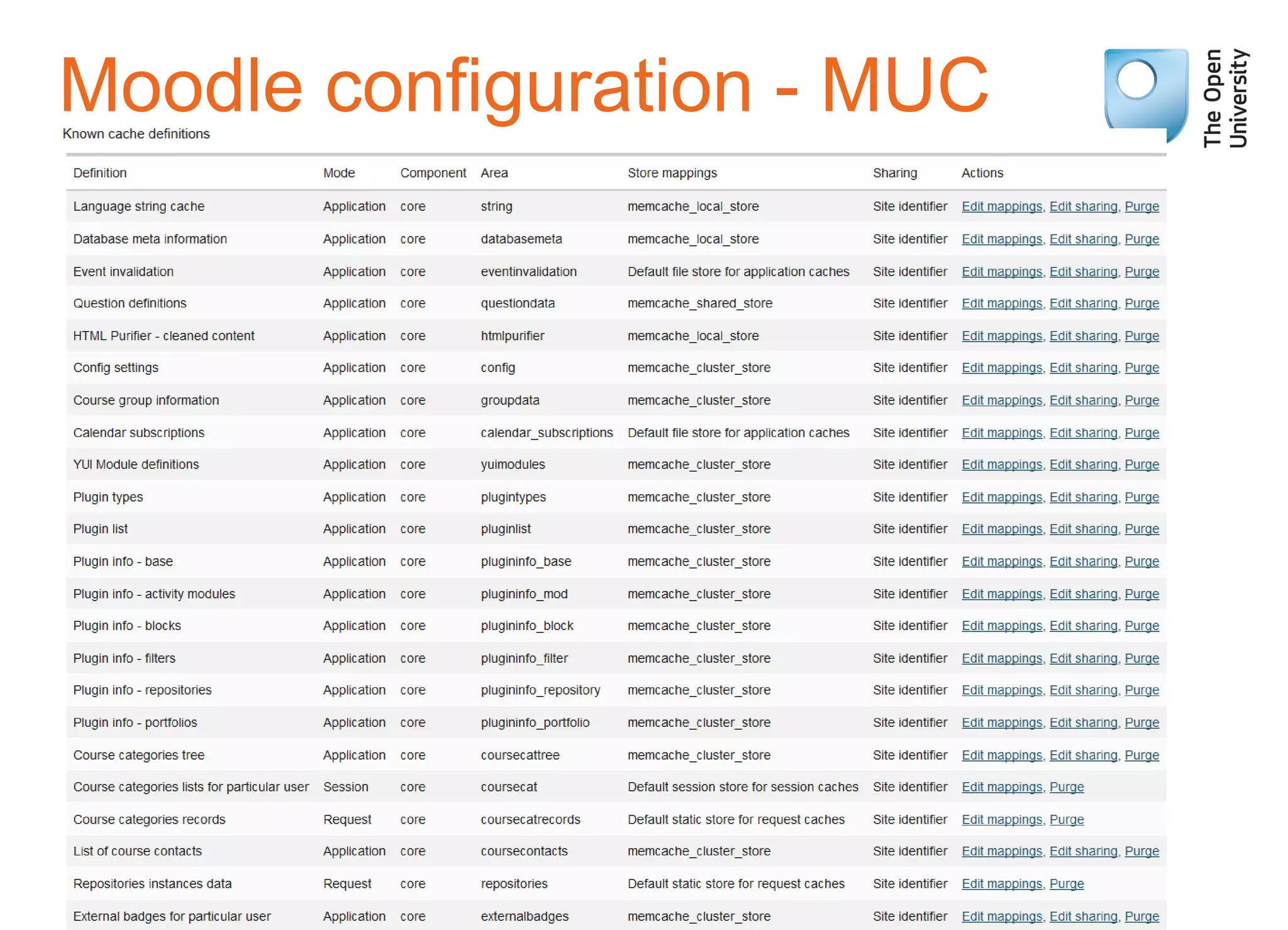 Moodle configuration - MUC
 