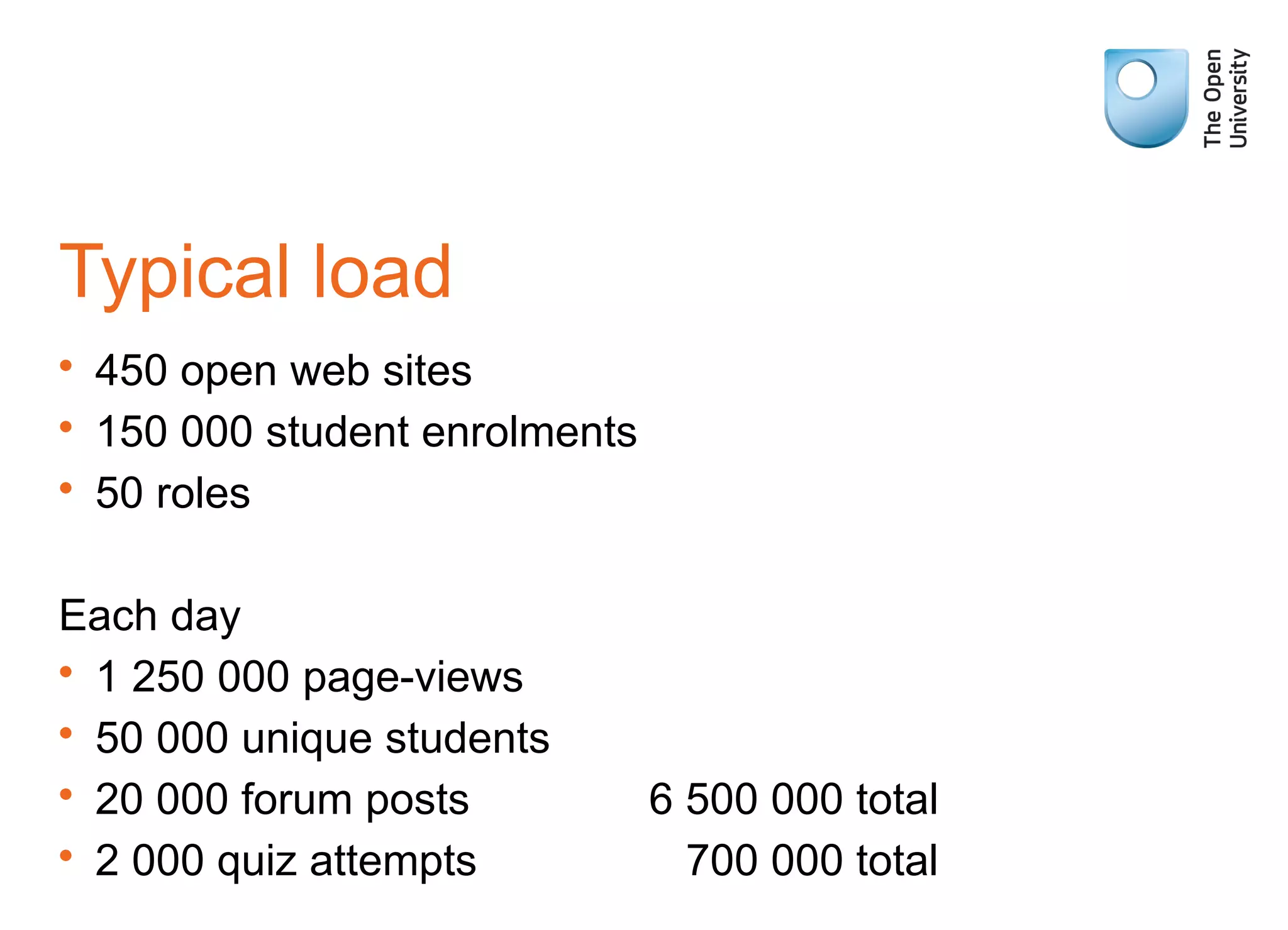 Typical load
• 450 open web sites
• 150 000 student enrolments
• 50 roles
Each day
• 1 250 000 page-views
• 50 000 unique students
• 20 000 forum posts 6 500 000 total
• 2 000 quiz attempts 700 000 total
 