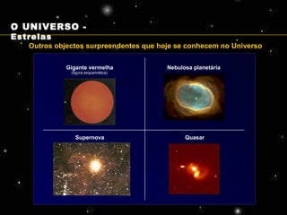Outros objectos surpreendentes que hoje se conhecem no Universo Gigante vermelha Supernova Nebulosa planetária Quasar (figura esquemática) O UNIVERSO -  Estrelas 