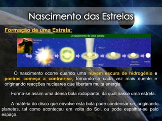 O nascimento ocorre quando uma nuvem escura de hidrogénio e
poeiras começa a contrair-se, tornando-se cada vez mais quente e
originando reacções nucleares que libertam muita energia.
Forma-se assim uma densa bola rodopiante, da qual nasce uma estrela.
A matéria do disco que envolve esta bola pode condensar-se, originando
planetas, tal como aconteceu em volta do Sol, ou pode espalhar-se pelo
espaço.
Formação de uma Estrela:
 