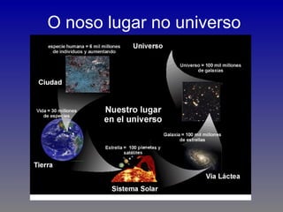 O noso lugar no universo
 