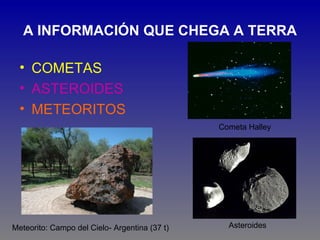 A INFORMACIÓN QUE CHEGA A TERRA

  • COMETAS
  • ASTEROIDES
  • METEORITOS
                                               Cometa Halley




Meteorito: Campo del Cielo- Argentina (37 t)     Asteroides
 