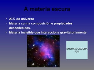 A materia escura
• 23% do universo
• Materia cunha composición e propiedades
  descoñecidas.
• Materia invisible que interacciona gravitatoriamente.




                                        ENERXÍA OSCURA
                                             72%
 