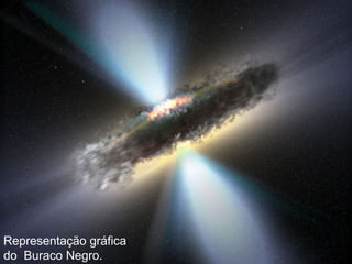 Representação gráfica
do Buraco Negro.
 
