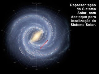 Representação
do Sistema
Solar, com
destaque para
localização do
Sistema Solar.
 