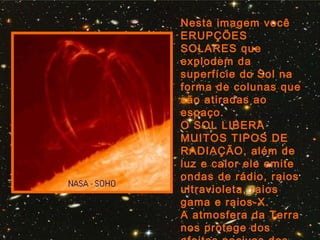 Nesta imagem você
ERUPÇÕES
SOLARES que
explodem da
superfície do Sol na
forma de colunas que
são atiradas ao
espaço.
O SOL LIBERA
MUITOS TIPOS DE
RADIAÇÃO, além de
luz e calor ele emite
ondas de rádio, raios
ultravioleta, raios
gama e raios-X.
A atmosfera da Terra
nos protege dos
 