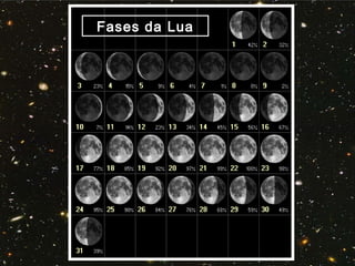 Fases da Lua
 