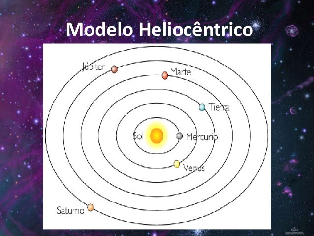 Modelos Geocntrico E Heliocntrico 1760 Palavras