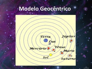 Modelo Geocêntrico

 