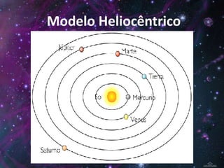 Modelo Heliocêntrico

 