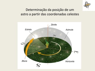 Determinação da posição de um
astro a partir das coordenadas celestes

 