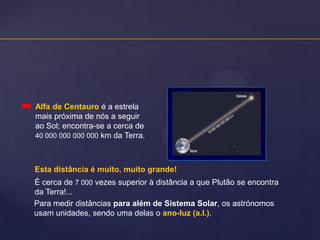 Alfa de Centauro é a estrela
mais próxima de nós a seguir
ao Sol; encontra-se a cerca de
40 000 000 000 000 km da Terra.

Esta distância é muito, muito grande!
É cerca de 7 000 vezes superior à distância a que Plutão se encontra
da Terra!...
Para medir distâncias para além de Sistema Solar, os astrónomos
usam unidades, sendo uma delas o ano-luz (a.l.).

 