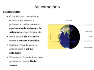 EQUINOCCIOS
 O día do paso do verán ao
outono e do inverno a
primavera coñécense como
equinoccio de outono e de
primavera respectivamente.
 Nesa data o día e a noite
teñen a mesma duración.
 Outono: Paso de verán a
outono cara o 22 de
setembro.
 Primavera: Paso de inverno a
primavera cara o 20 de
marzo.
As estacións
 