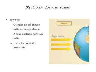 Distribución dos raios solares
• No verán
– Os raios do sol chegan
máis perpendiculares.
– A zona asollada quéntase
máis.
– Hai máis horas de
insolación.
 