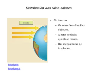 Distribución dos raios solares
• No inverno
– Os raios do sol inciden
oblicuos.
– A zona asollada
quéntase menos.
– Hai menos horas de
insolación.
Estaciones
Estaciones II
 