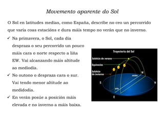Movemento aparente do Sol
O Sol en latitudes medias, como España, describe no ceo un percorrido
que varía coas estacións e dura máis tempo no verán que no inverno.
 Na primavera, o Sol, cada día
despraza o seu percorrido un pouco
máis cara o norte respecto a liña
EW. Vai alcanzando máis altitude
ao mediodía.
 No outono o despraza cara o sur.
Vai tendo menor altitude ao
medidodía.
 En verán posúe a posición máis
elevada e no inverno a máis baixa.
 