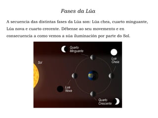 Fases da Lúa
A secuencia das distintas fases da Lúa son: Lúa chea, cuarto minguante,
Lúa nova e cuarto crecente. Débense ao seu movemento e en
consecuencia a como vemos a súa iluminación por parte do Sol.
 