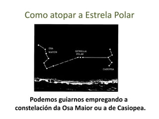 Como atopar a Estrela Polar

Podemos guiarnos empregando a
constelación da Osa Maior ou a de Casiopea.

 