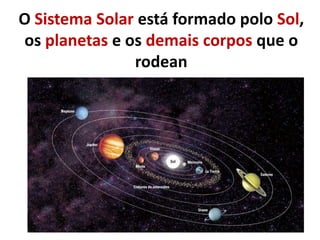 O Sistema Solar está formado polo Sol,
os planetas e os demais corpos que o
rodean

 