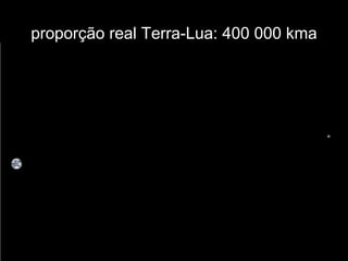proporção real Terra-Lua: 400 000 kma
 