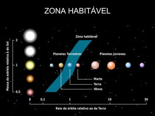 ZONA HABITÁVEL
 