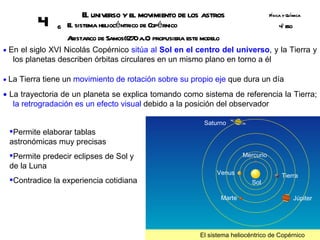 E universo y el movimiento de los astros
                        l                                                                 Fsica y Q ímica
                                                                                           í       u
         4     6   E sistema heliocéntrico de C érnico
                    l                          op                                             º SO
                                                                                              4E
                   Aristarco de Samos((27 a.C propusiera este modelo
                                         0 )
• En el siglo XVI Nicolás Copérnico sitúa al Sol en el centro del universo, y la Tierra y
  los planetas describen órbitas circulares en un mismo plano en torno a él

• La Tierra tiene un movimiento de rotación sobre su propio eje que dura un día

• La trayectoria de un planeta se explica tomando como sistema de referencia la Tierra;
   la retrogradación es un efecto visual debido a la posición del observador

                                                              Saturno
 Permite elaborar tablas
 astronómicas muy precisas
 Permite predecir eclipses de Sol y                                           Mercurio
 de la Luna
                                                                   Venus                       Tierra
 Contradice la experiencia cotidiana                                             Sol

                                                                       Marte                         Júpiter




                                                             El sistema heliocéntrico de Copérnico
 