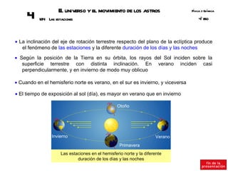 E universo y el movimiento de los astros
                      l                                                         Fsica y Q ímica
                                                                                 í       u
     4     184 Las estaciones                                                       º SO
                                                                                    4E




• La inclinación del eje de rotación terrestre respecto del plano de la eclíptica produce
   el fenómeno de las estaciones y la diferente duración de los días y las noches
• Según la posición de la Tierra en su órbita, los rayos del Sol inciden sobre la
   superficie terrestre con distinta inclinación. En verano inciden casi
   perpendicularmente, y en invierno de modo muy oblicuo

• Cuando en el hemisferio norte es verano, en el sur es invierno, y viceversa

• El tiempo de exposición al sol (día), es mayor en verano que en invierno

                                                   Otoño




                 Invierno                                             Verano
                                                    Primavera
                      Las estaciones en el hemisferio norte y la diferente
                              duración de los días y las noches
 