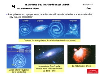 E universo y el movimiento de los astros
                       l                                                                Fsica y Q ímica
                                                                                         í       u
     4      228 Componentes del universo                                                    º SO
                                                                                            4E


• Las galaxias son agrupaciones de miles de millones de estrellas y además de ellas
   hay materia interestelar
                  Espiral           Elíptica         Esferoidal           Irregular




                    Diversos tipos de galaxias. La vía Láctea tiene forma espiral


      Sol
              30000 años luz
              60000 años luz




     Sol
                                      La galaxia de Andrómeda,               La nebulosa de Orión
                                   situada a dos millones de años
  Vistas lateral y superior                luz de la Tierra
      de la Vía Láctea
 