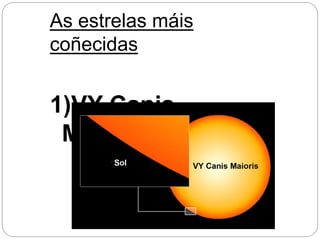 As estrelas máis
coñecidas
1)VY Canis
Majoris
 