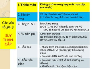 1.Thiếu máu
2. Siêu âm
bụng
3.Tổng PTNT
4. RL điện giải
5.Tiền căn
6. Diễn tiến
bệnh
Không (trừ trƣờng hợp mất máu cấp,
tán huyết)
Vỏ tủy phân biệt rõ.Thận to, phù nề
(trừ thận đa nang, đtđ, thoái hóa tinh bột)
Sạch, ít trụ trong
(trừ STC do BCT cấp: tiểu đạm, trụ HC
STC do hoại tử OT cấp: trụ hạt nâu bùn...)
Canxi bình thƣờng
(có thể giảm trong STC do ly giải bƣớu, hủy
cơ vân, viêm tuỵ cấp…)
- Không bệnh thận hoặc các bệnh khác: B tim
mạch, ĐTĐ,THA (thƣờng gây biến chứng
thận)
- Creatinin, GFR trƣớc đó bình thƣờng
- Creatinin máu - GFR về bình thƣờng sau
điều trị
- 5% tiến triển đến bệnh thận mạn
Các yếu
tố gợi ý
SUY
THẬN
CẤP
 