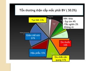 61
Tổn thƣơng thận cấp mắc phải BV ( 50.3%)%
Tụt HA 11%
Giảm thể tích
21%
Do chất cản
quang 11%
Do thuốc
16%
Hậu phẫu 15%
NN khác
- Suy tim 4%
-Tắc nghẽn 2%
-Không rõ
 